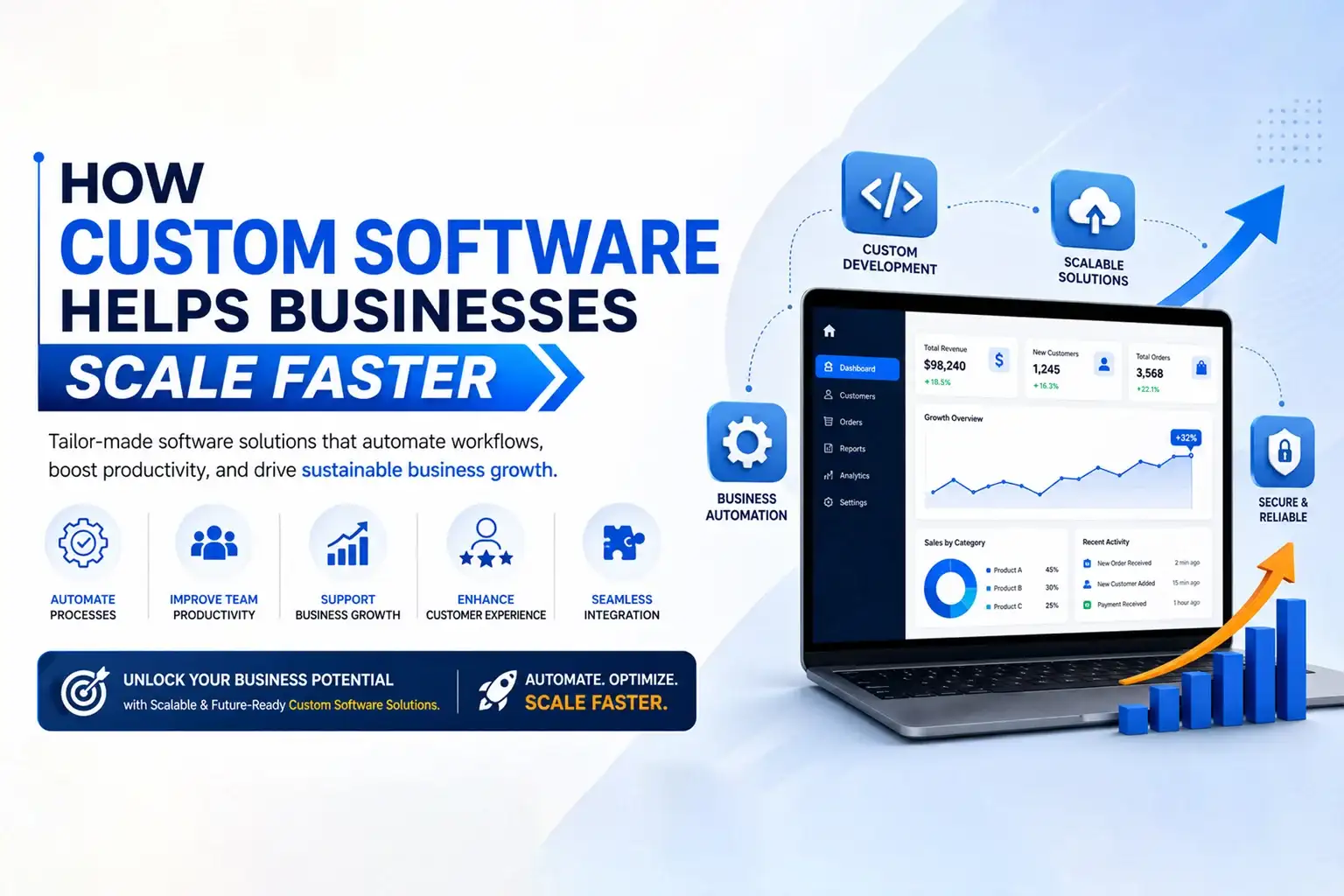 How Custom Software Helps Businesses Scale Faster